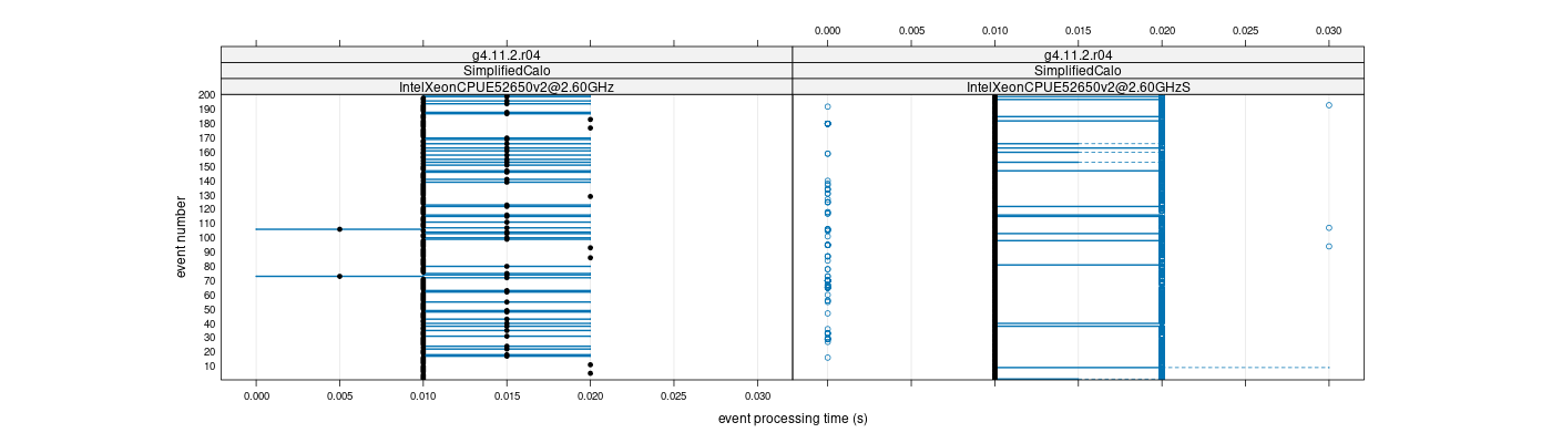 prof_100_events_plot.png