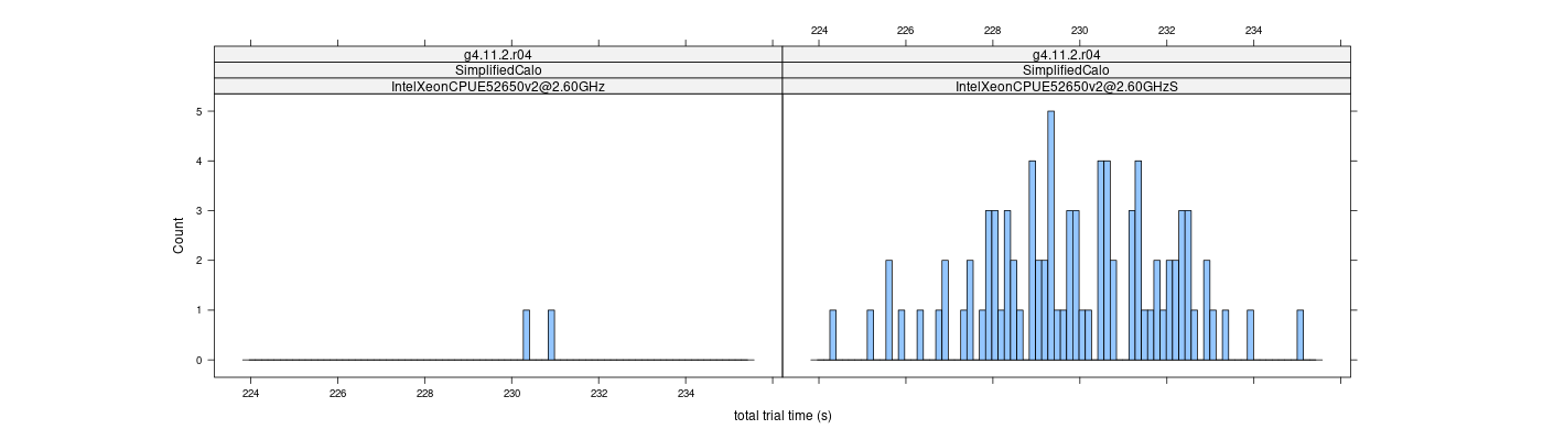 prof_basic_trial_times_histogram.png