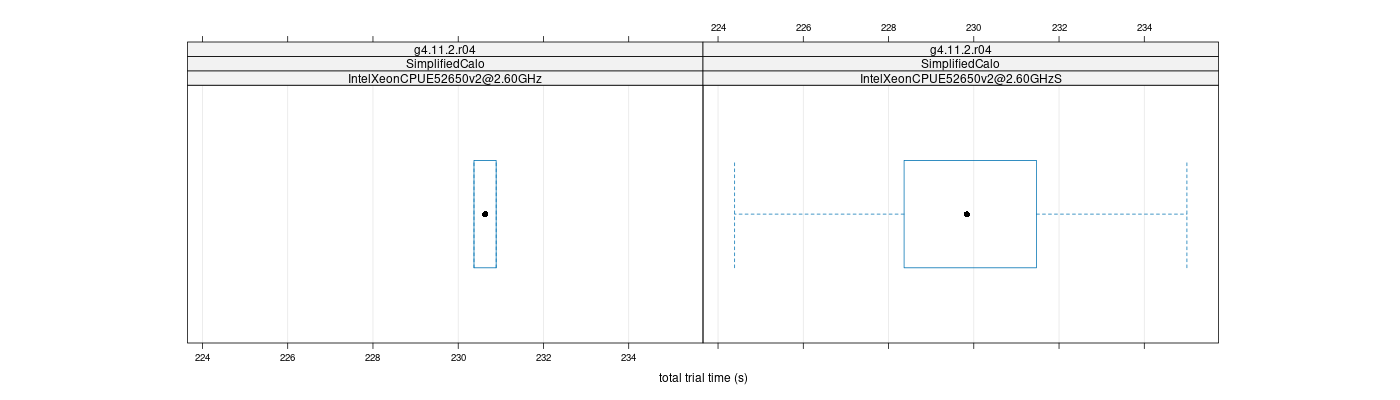 prof_basic_trial_times_plot.png