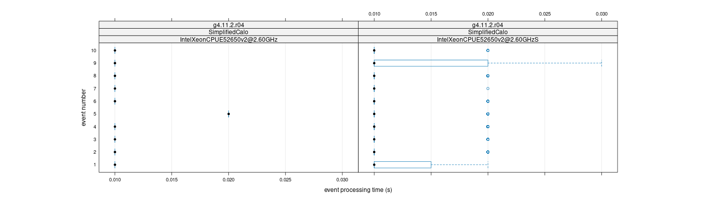 prof_early_events_plot.png