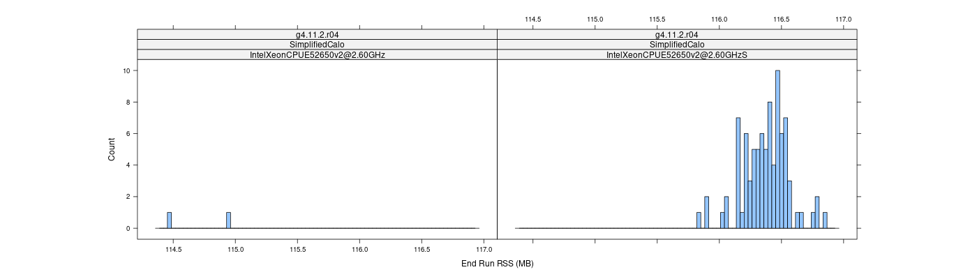 prof_memory_run_rss_histogram.png