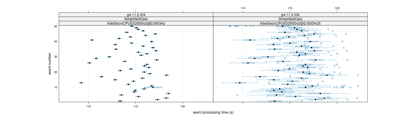 prof_100_events_plot.png