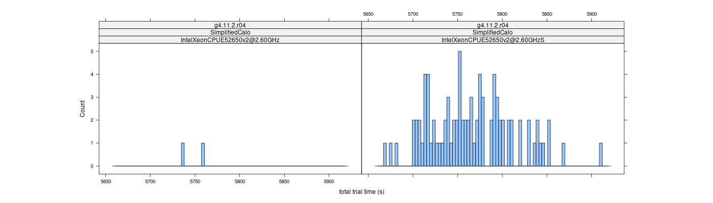 prof_basic_trial_times_histogram.png