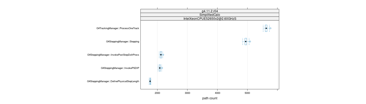 prof_big_paths_count_plot_15_99.png