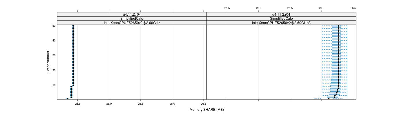 prof_memory_share_plot.png