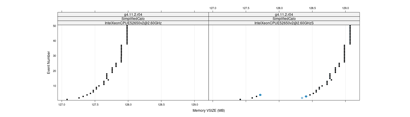 prof_memory_vsize_plot.png