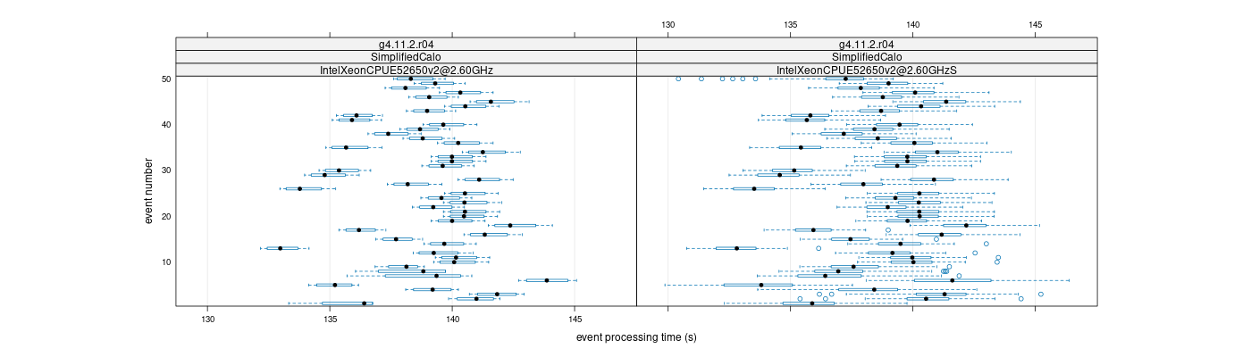 prof_100_events_plot.png