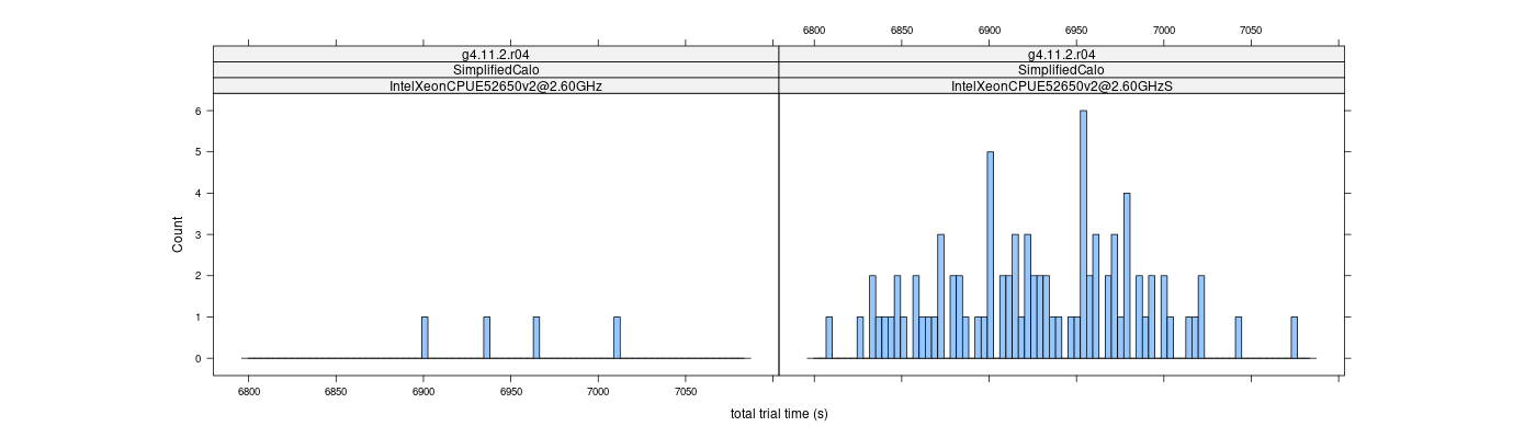 prof_basic_trial_times_histogram.png