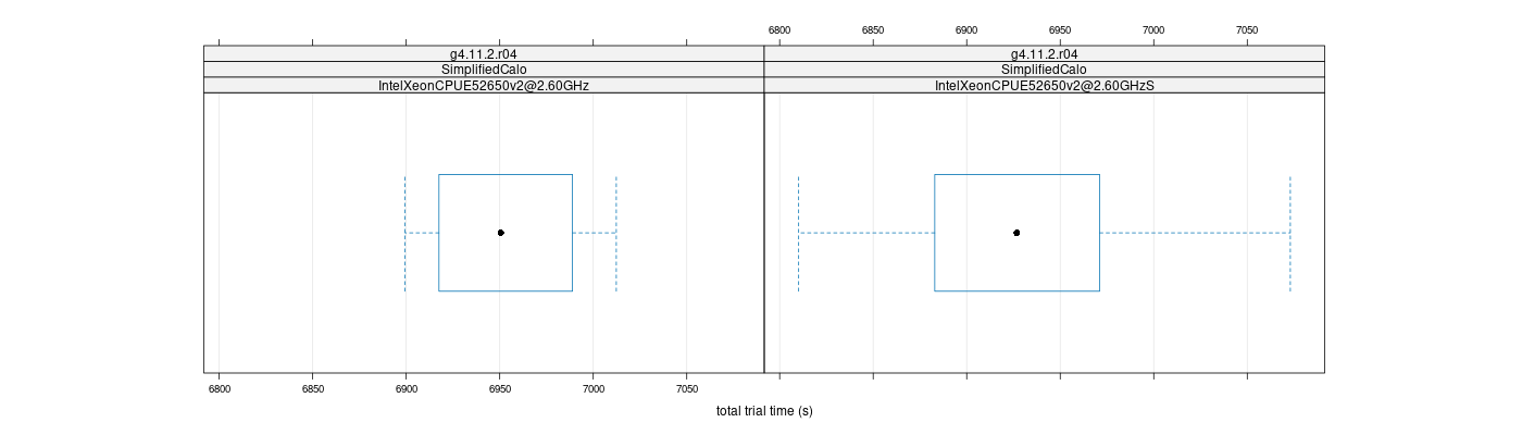 prof_basic_trial_times_plot.png