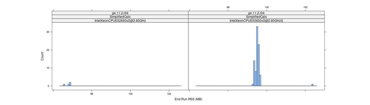 prof_memory_run_rss_histogram.png