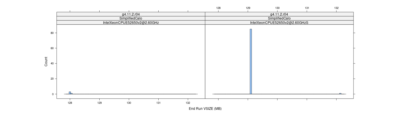 prof_memory_run_vsize_histogram.png