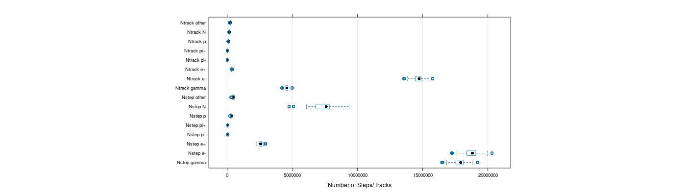 prof_nstep_particle_plot.png