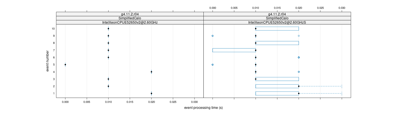 prof_early_events_plot.png