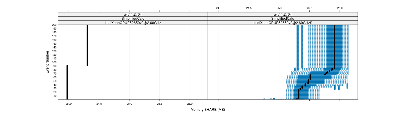 prof_memory_share_plot.png