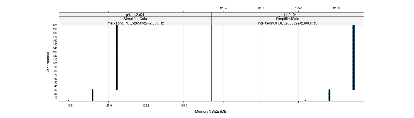 prof_memory_vsize_plot.png