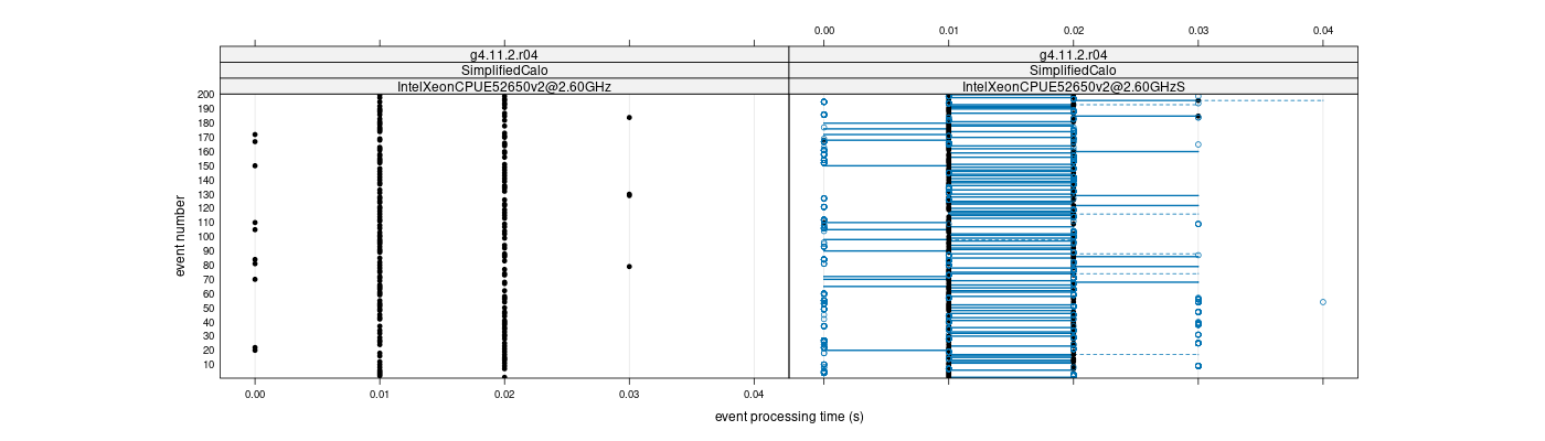 prof_100_events_plot.png