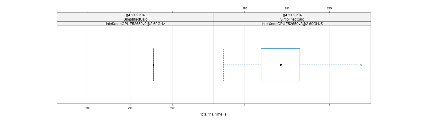 prof_basic_trial_times_plot.png