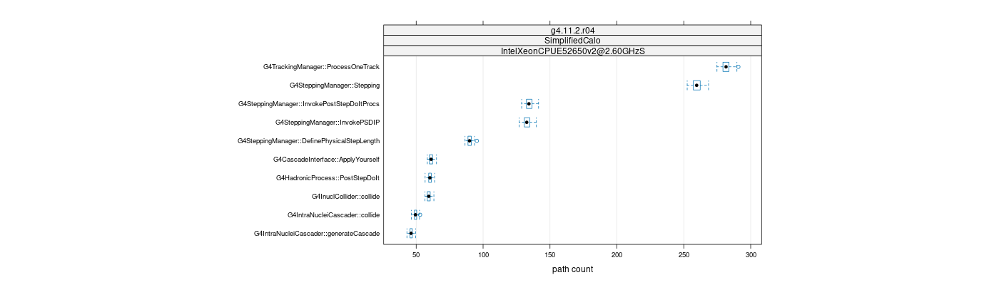 prof_big_paths_count_plot_15_99.png