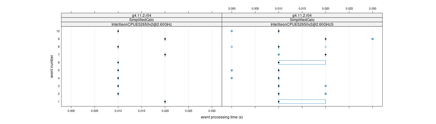 prof_early_events_plot.png