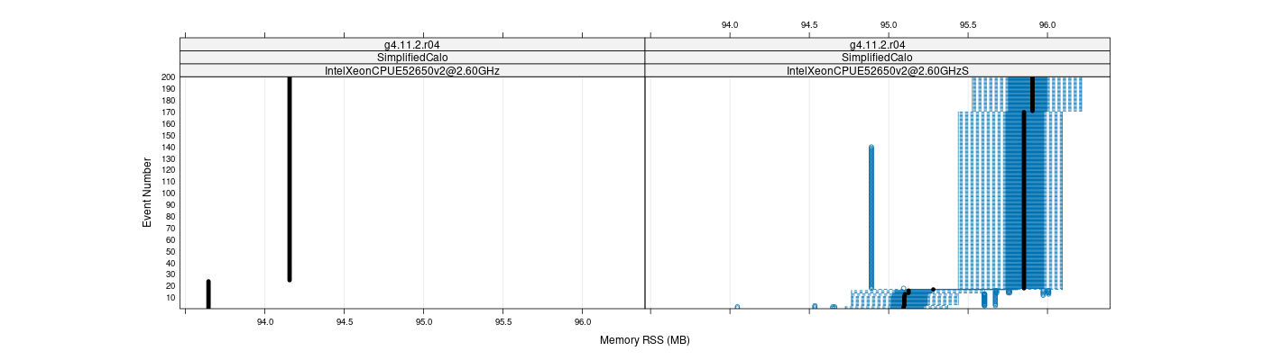 prof_memory_rss_plot.png