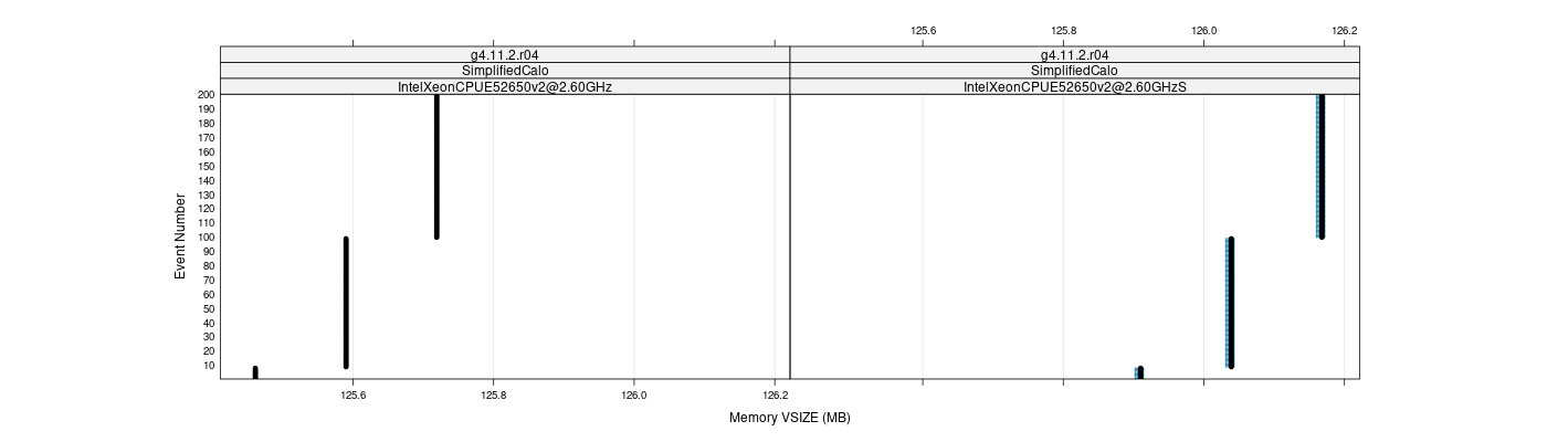 prof_memory_vsize_plot.png