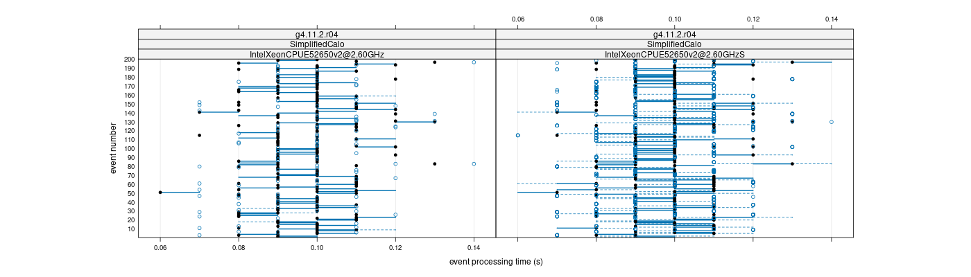 prof_100_events_plot.png