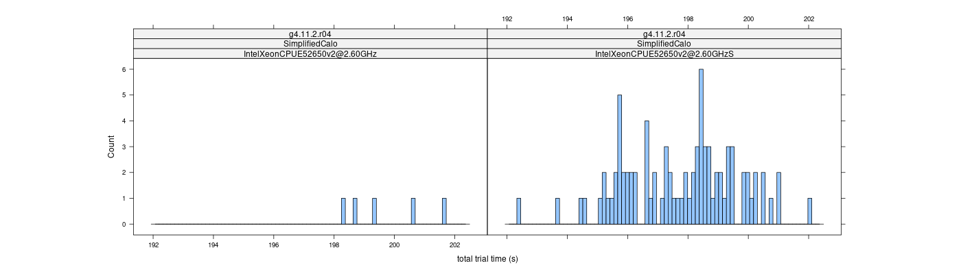 prof_basic_trial_times_histogram.png