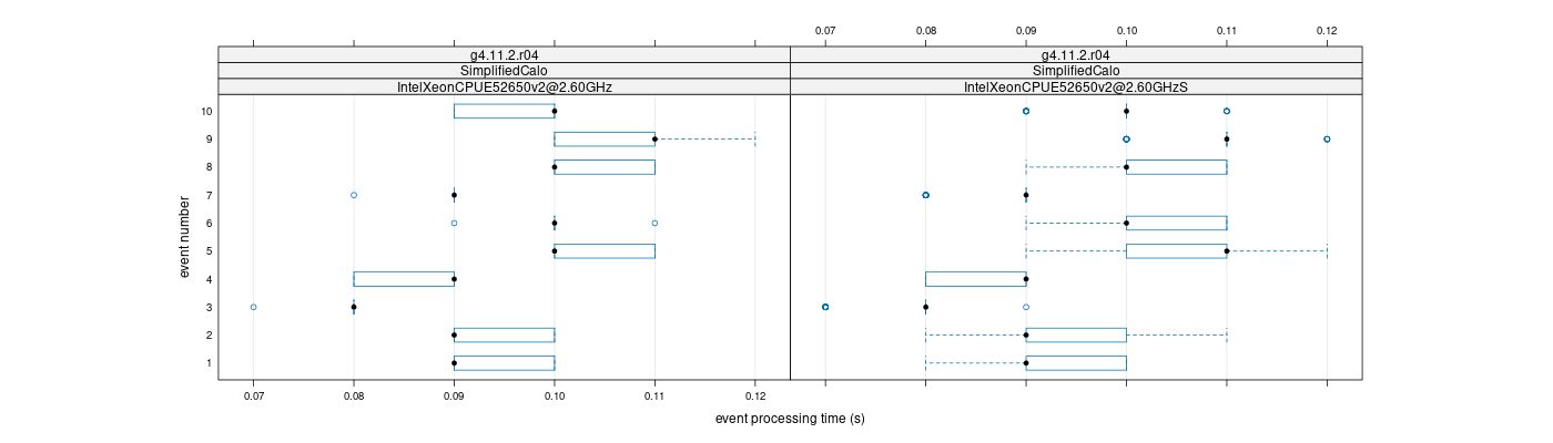 prof_early_events_plot.png