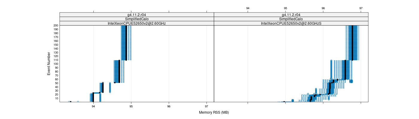 prof_memory_rss_plot.png