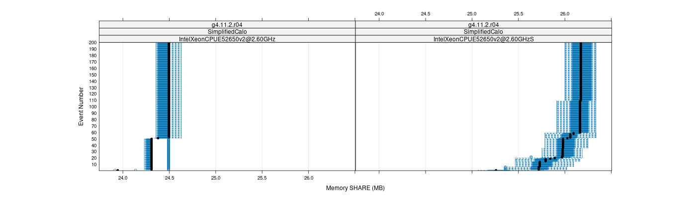 prof_memory_share_plot.png