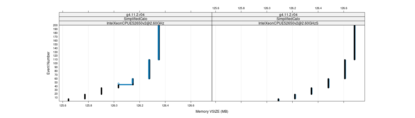 prof_memory_vsize_plot.png