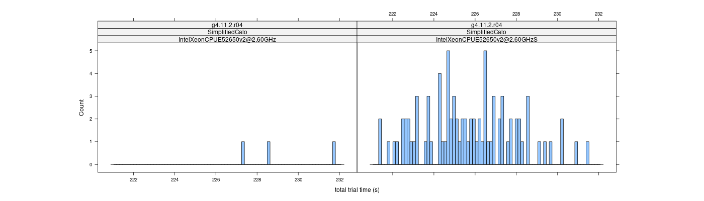 prof_basic_trial_times_histogram.png