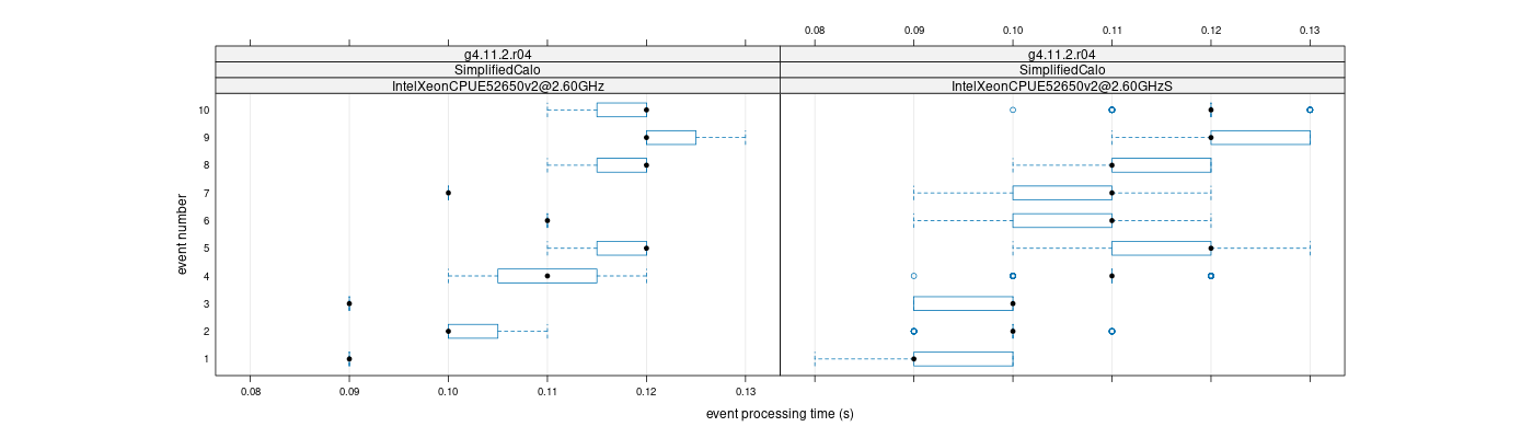 prof_early_events_plot.png