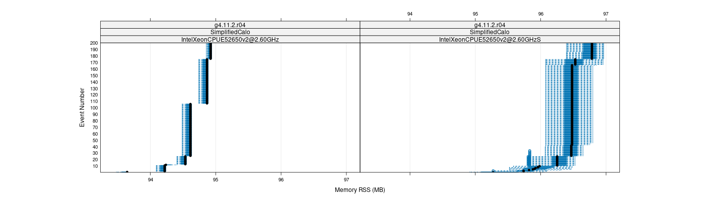 prof_memory_rss_plot.png