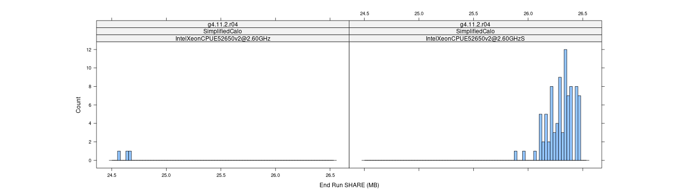 prof_memory_share_histogram.png