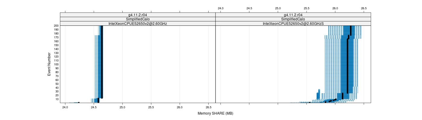 prof_memory_share_plot.png