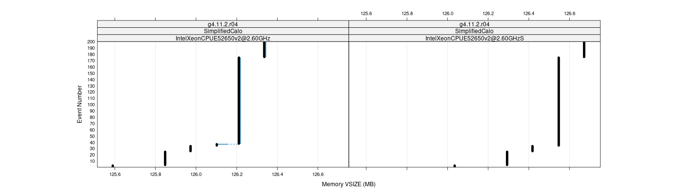 prof_memory_vsize_plot.png