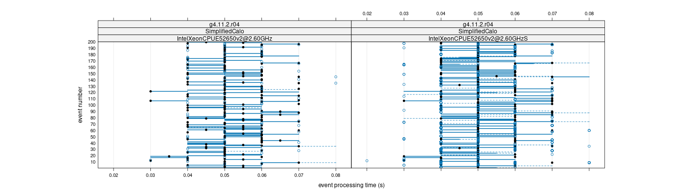 prof_100_events_plot.png