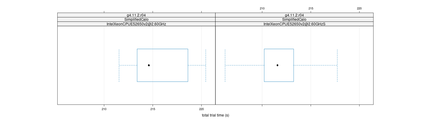 prof_basic_trial_times_plot.png