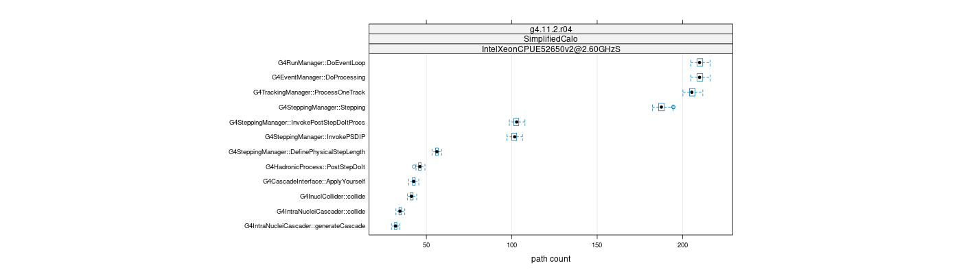 prof_big_paths_count_plot_15_95.png