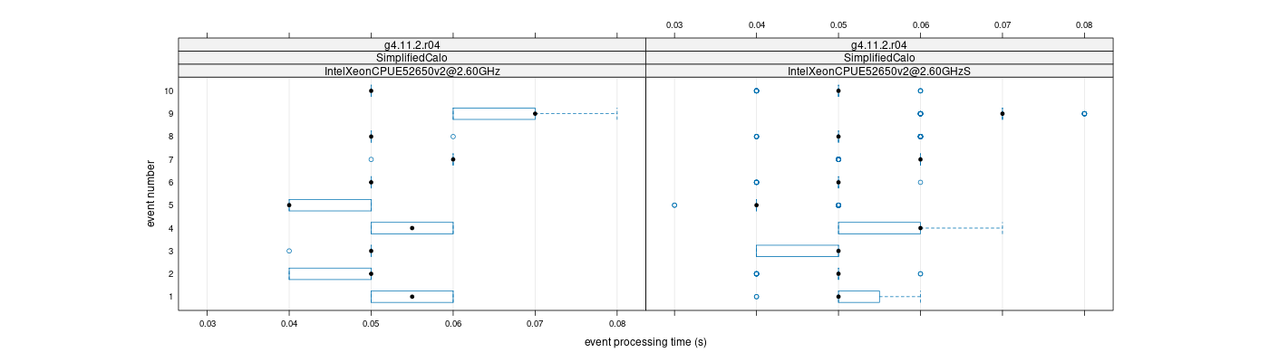 prof_early_events_plot.png