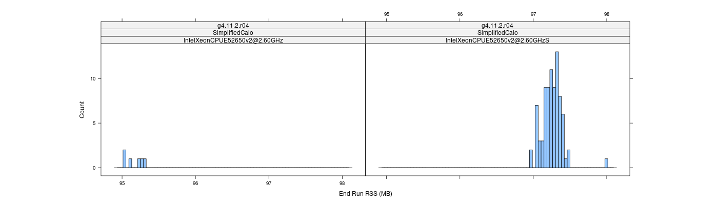 prof_memory_run_rss_histogram.png