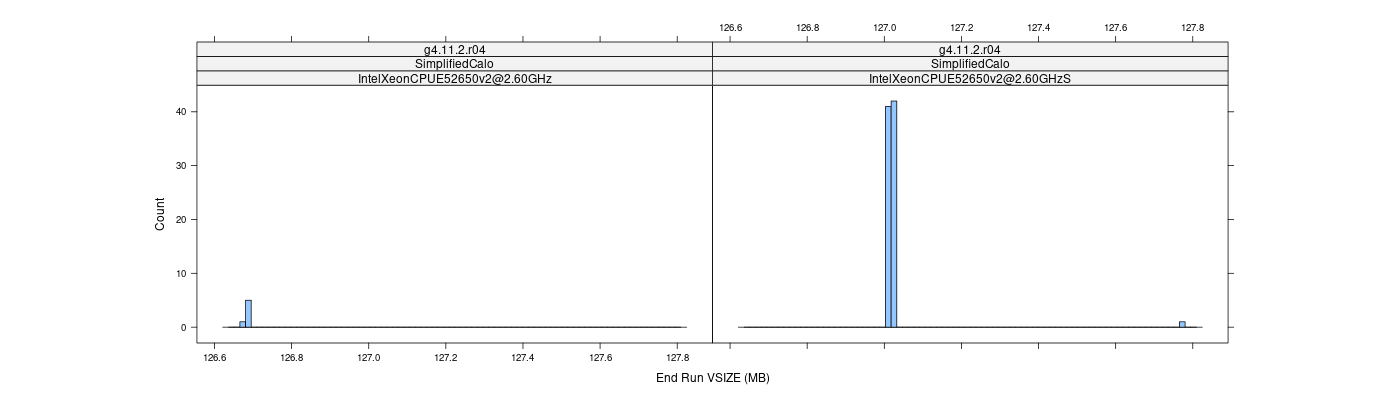 prof_memory_run_vsize_histogram.png