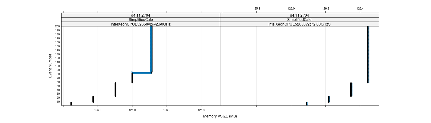 prof_memory_vsize_plot.png