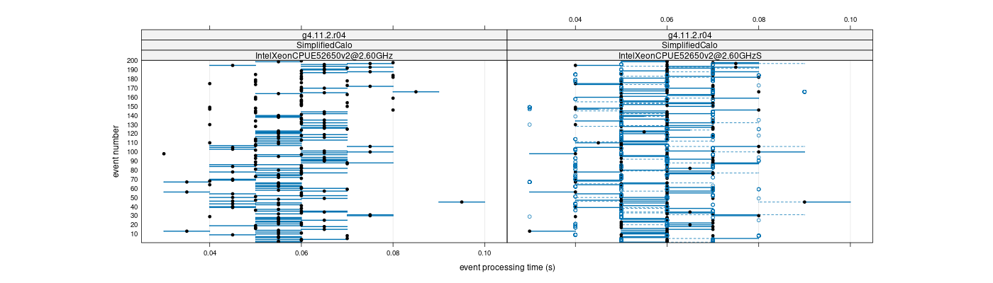 prof_100_events_plot.png