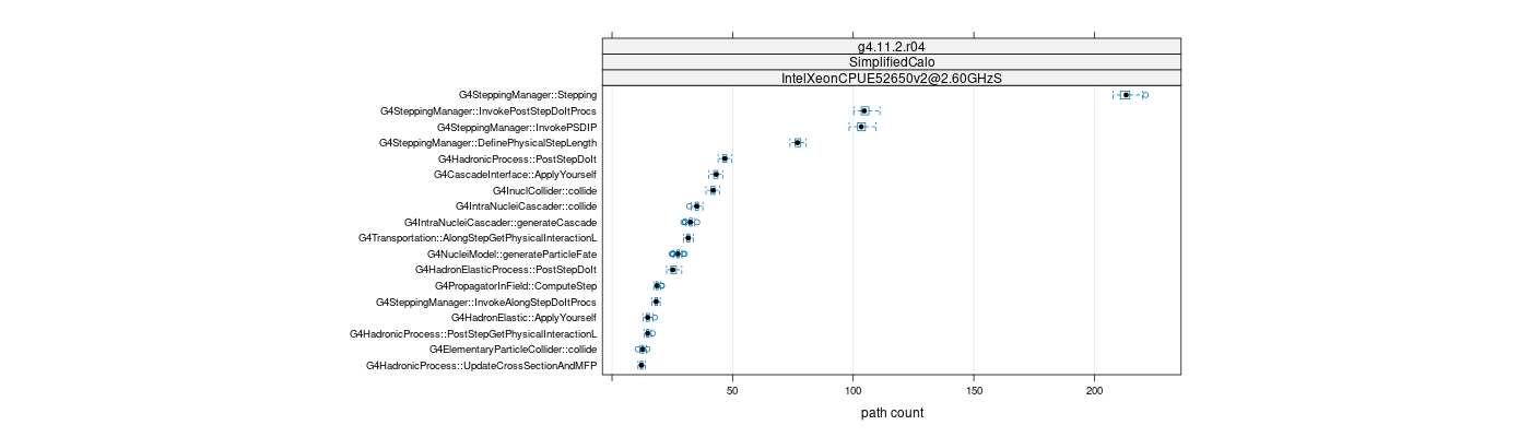 prof_big_paths_count_plot_05_95.png