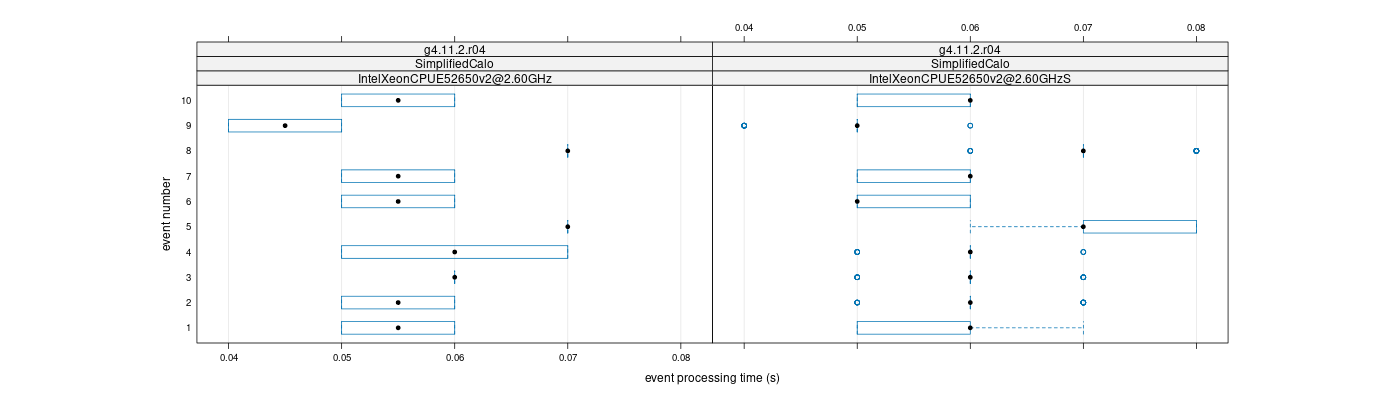 prof_early_events_plot.png