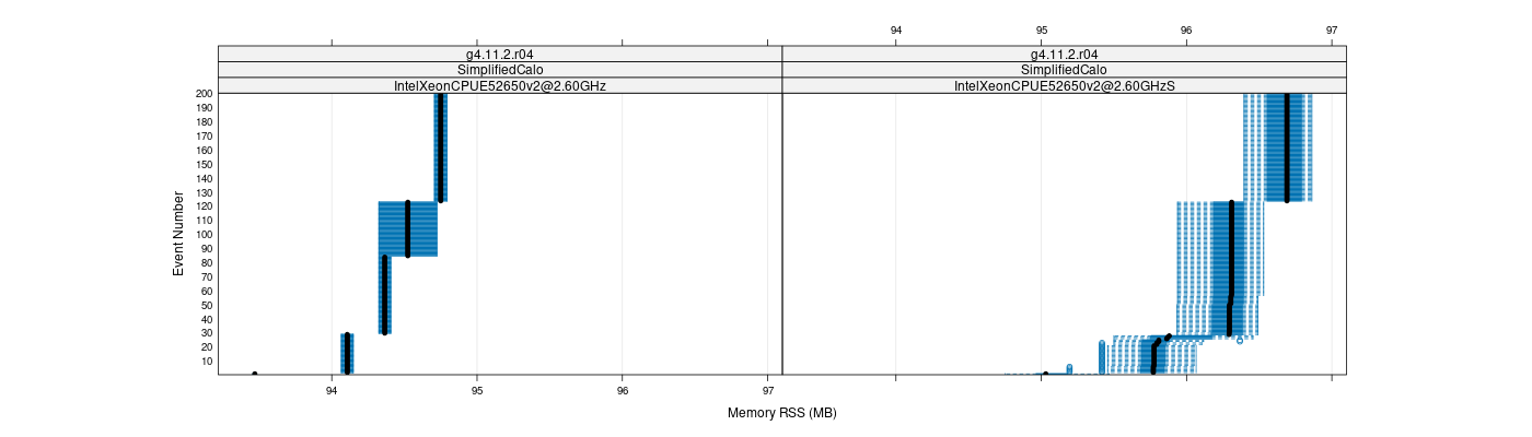 prof_memory_rss_plot.png