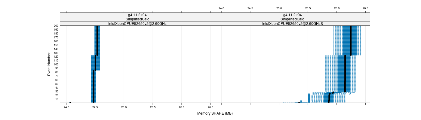 prof_memory_share_plot.png