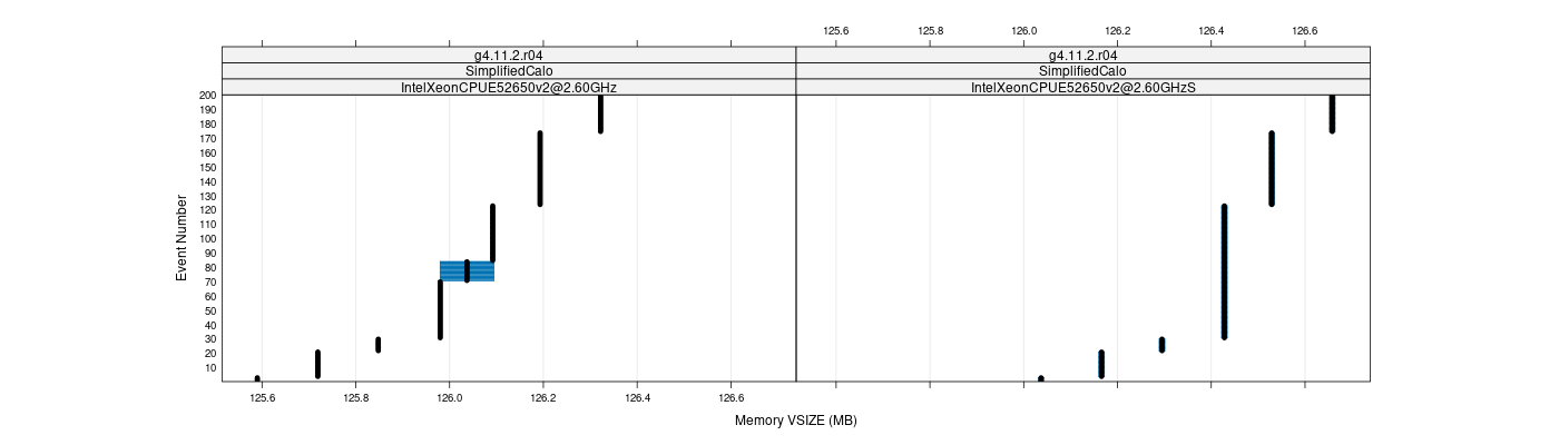 prof_memory_vsize_plot.png